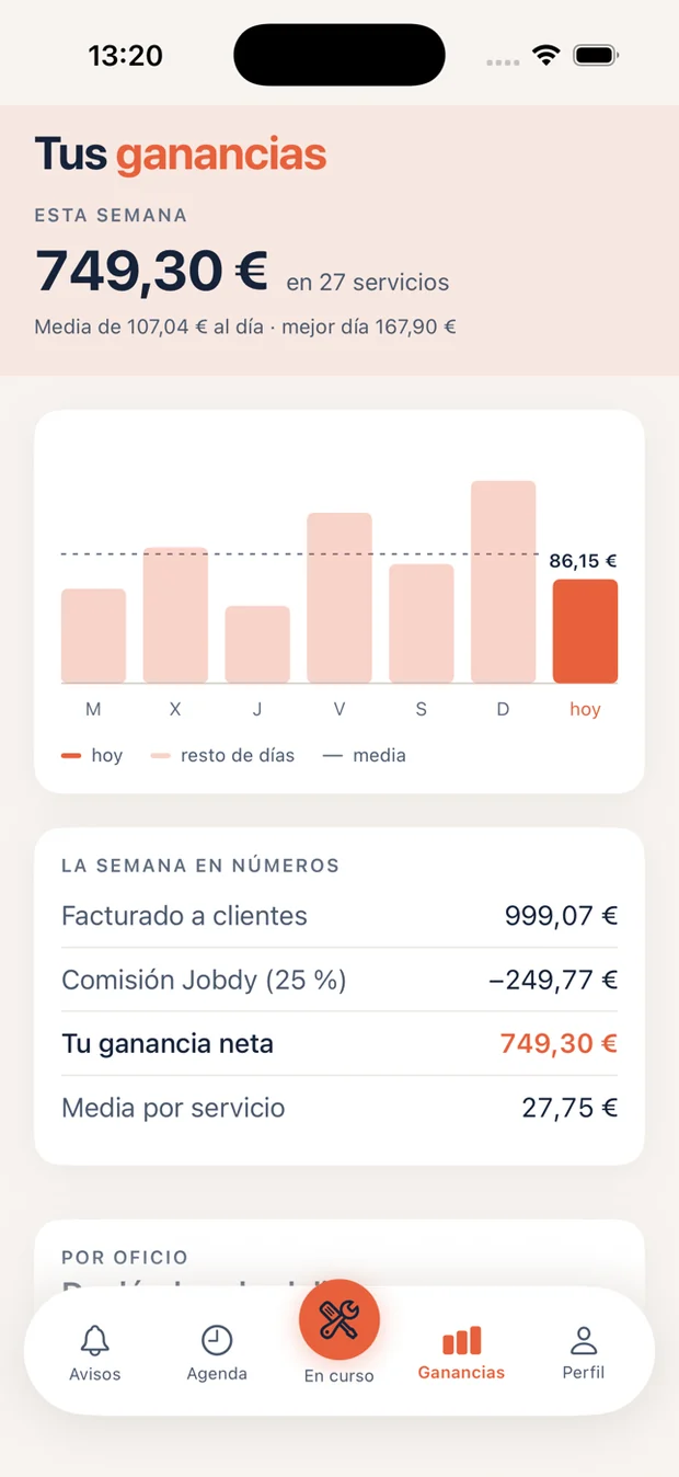 Y si trabajas: tus ingresos